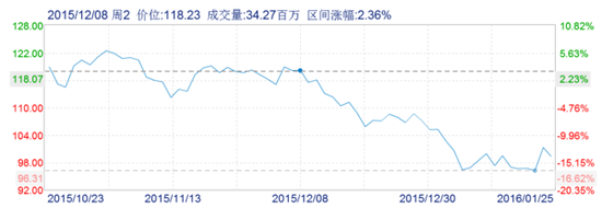 华尔街日报评价苹果过于依赖中国供应链与市场 华尔街日报评价苹果过于依赖中国供应链与市场