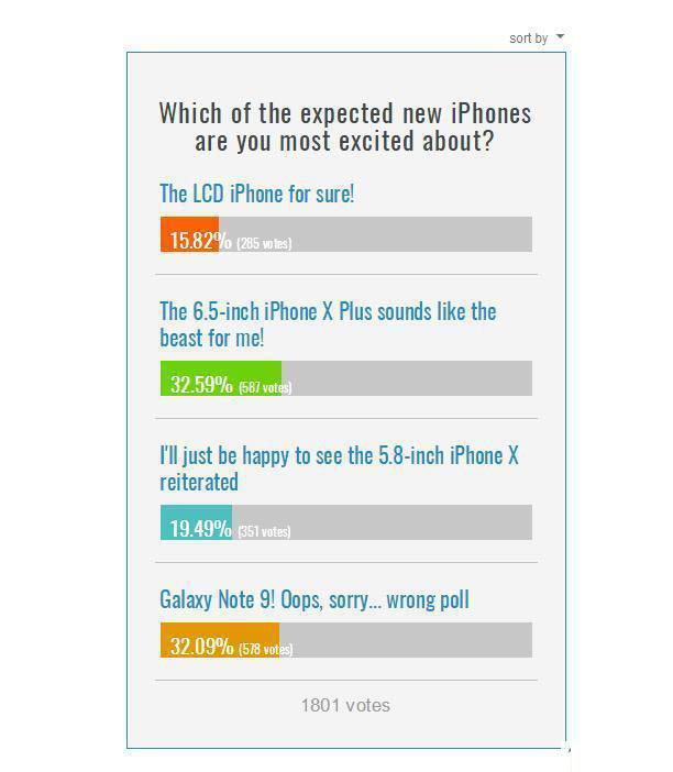 iPhone 6、iPad为啥放弃32GB版？原来如此