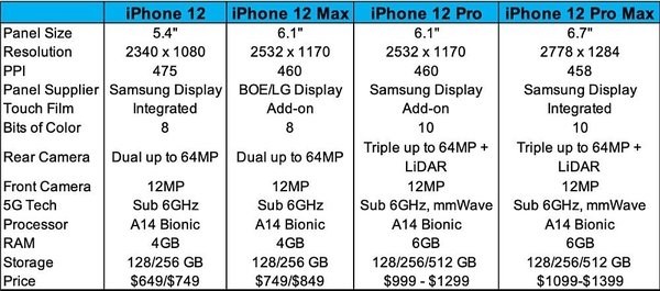 iOS10.1新特性：iPhone7 Plus肖像模式抢先体验