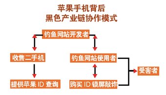 iOS 8安装率将近 90%,iOS 9来了会怎么样? iOS 8安装率将近 90%,iOS 9来了会怎么样?