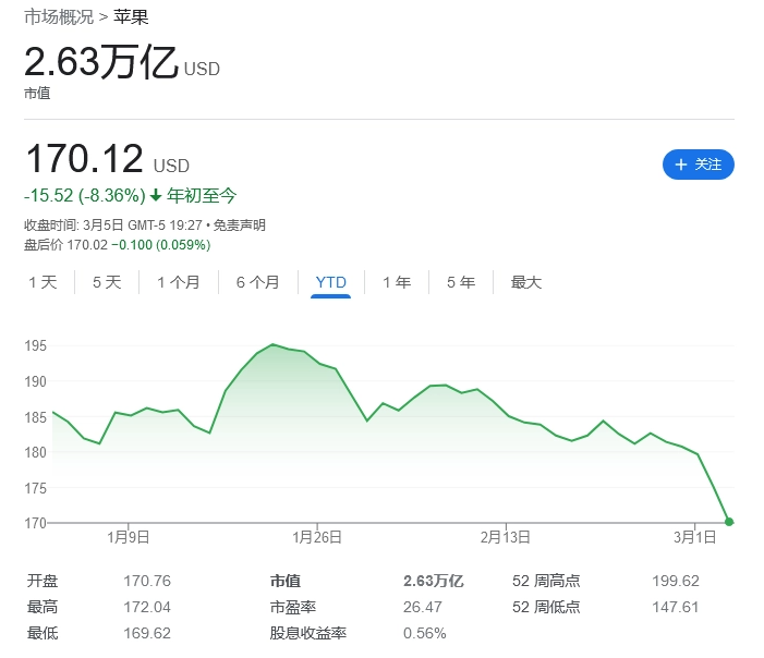 消息称苹果 iPhone 16 系列手机不再使用夏普相机模块 消息称苹果 iPhone 16 系列手机不再使用夏普相机模块