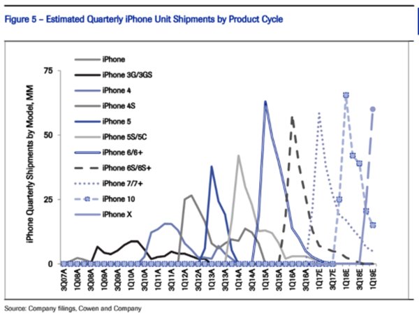 新iPhone 7机身超薄+背部平整 具吸引力惹人喜爱 新iPhone 7机身超薄+背部平整 具吸引力惹人喜爱