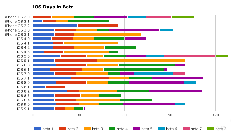 苹果调侃起安卓来也是没谁了:应该换iPhone X 苹果调侃起安卓来也是没谁了:应该换iPhone X