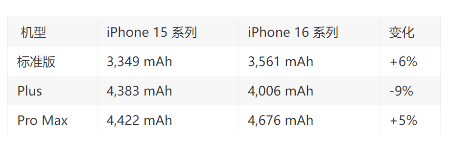 iPhone在中国份额下降? 都在等10周年机型 iPhone在中国份额下降? 都在等10周年机型