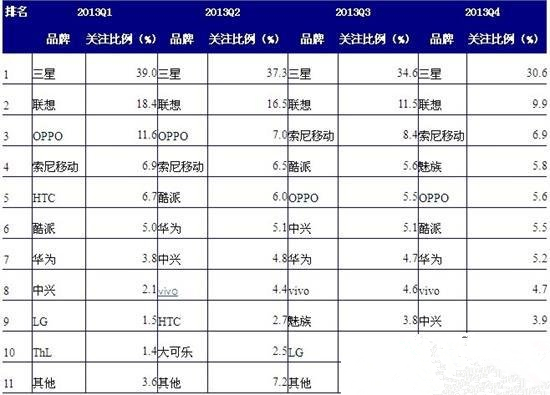 iPhone11有三个消息，要不要听？