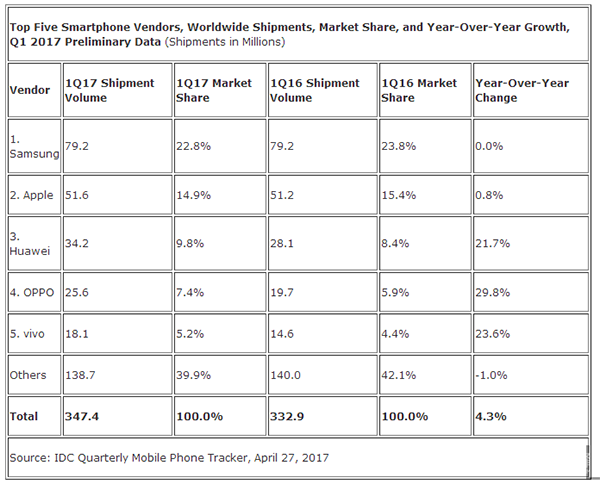 苹果会暗示32GB的iPhone7不够用，你还买吗？