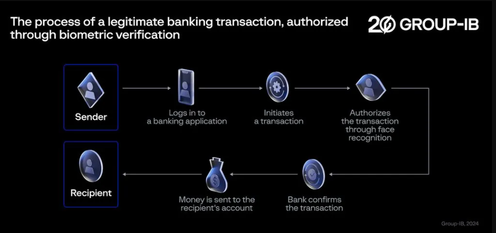 苹果在 WWDC 前邀请开发人员参加应用辅助功能在线会议 苹果在 WWDC 前邀请开发人员参加应用辅助功能在线会议