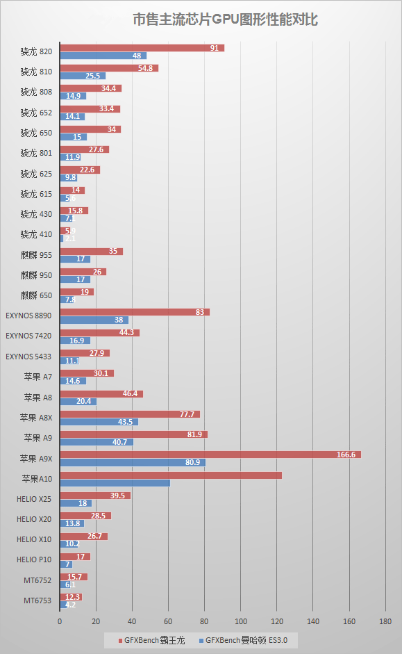 跳过 M3 下一代 iPad Air 直接使用 M4 芯片进行升级? 跳过 M3 下一代 iPad Air 直接使用 M4 芯片进行升级?