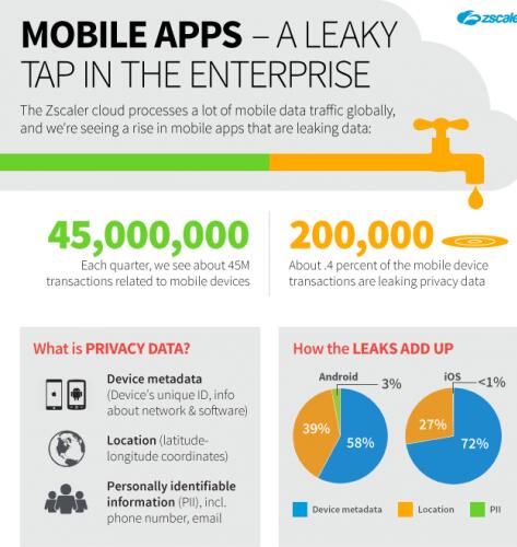 iOS 11升级后常见的几个问题与解决的建议 iOS 11升级后常见的几个问题与解决的建议