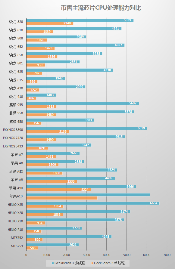 升级iOS 18.1 Beta 后你的 Siri 能正常使用吗? 升级iOS 18.1 Beta 后你的 Siri 能正常使用吗?
