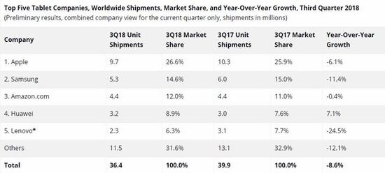 来来来,看看各代iPhone放入水后的结果 来来来,看看各代iPhone放入水后的结果