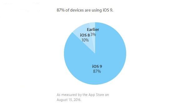为买个iPhone 7要进监狱？兄弟你太拼了