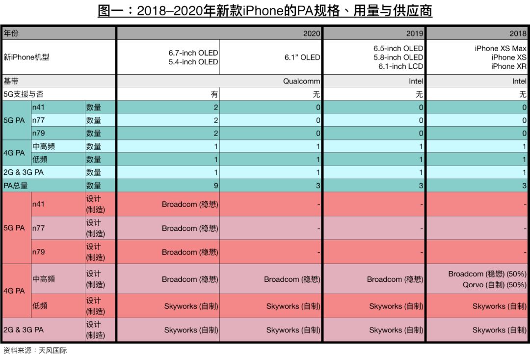 古尔曼预测苹果公司明年计划：扩大 iPhone屏幕尺寸、重新设计 Apple Watch