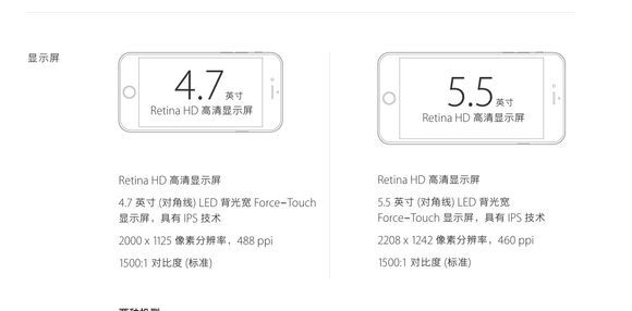 国产手机争相模仿iPhone，为什么Home键没人模仿？