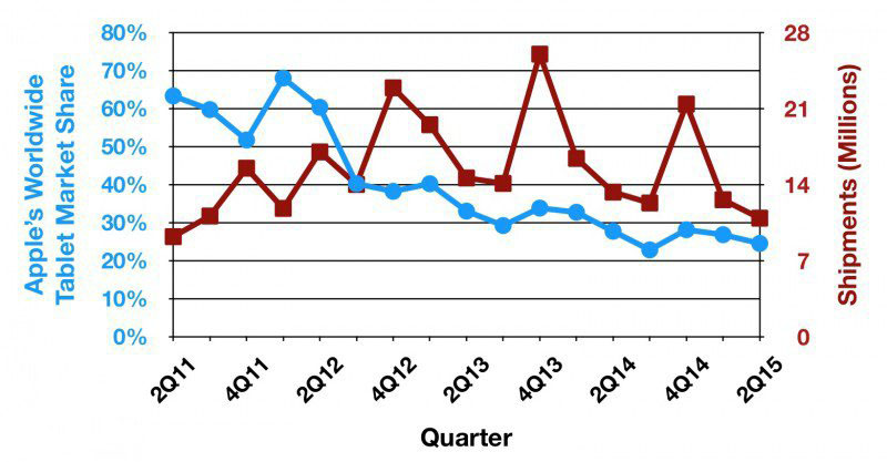 苹果iOS9.2正式版新增语音信箱:中国移动用户首尝鲜 苹果iOS9.2正式版新增语音信箱:中国移动用户首尝鲜
