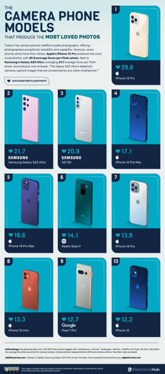 苹果:面容ID为什么一次只能存储一张脸 苹果:面容ID为什么一次只能存储一张脸