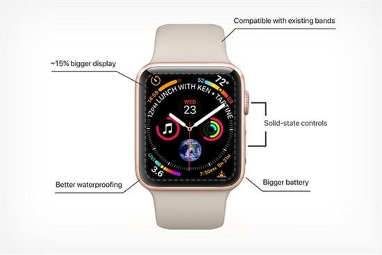 高盛 CEO 或将参加「好戏开幕」发布会,苹果信用卡呼之欲出 高盛 CEO 或将参加「好戏开幕」发布会,苹果信用卡呼之欲出