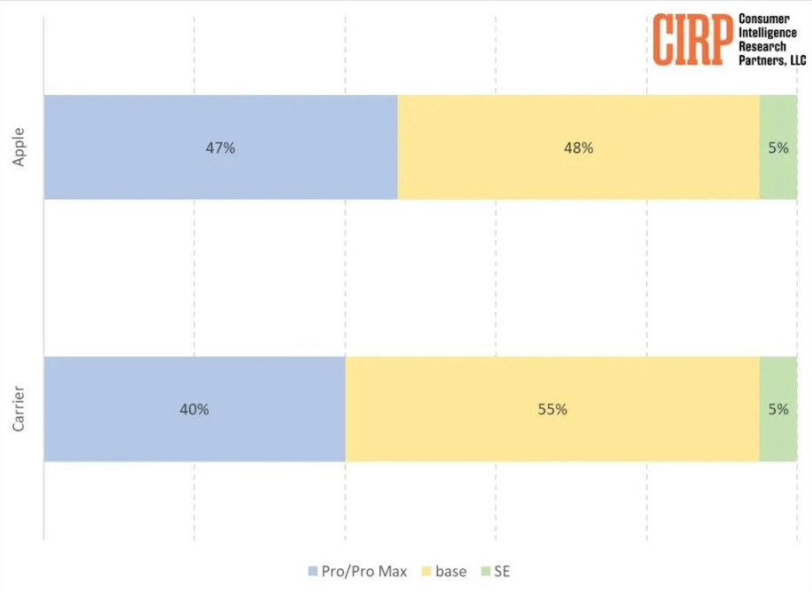 苹果:Apple Watch Ultra 等三款智能手表的 GPS 功能不再依赖 iPhone 苹果:Apple Watch Ultra 等三款智能手表的 GPS 功能不再依赖 iPhone