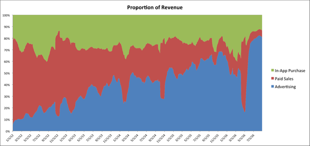 苹果继续优化面部识别技术，为iPhone 8做准备