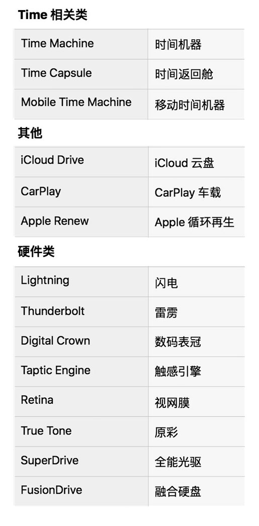 别搞错了,Phone 5se不是6c! 别搞错了,Phone 5se不是6c!