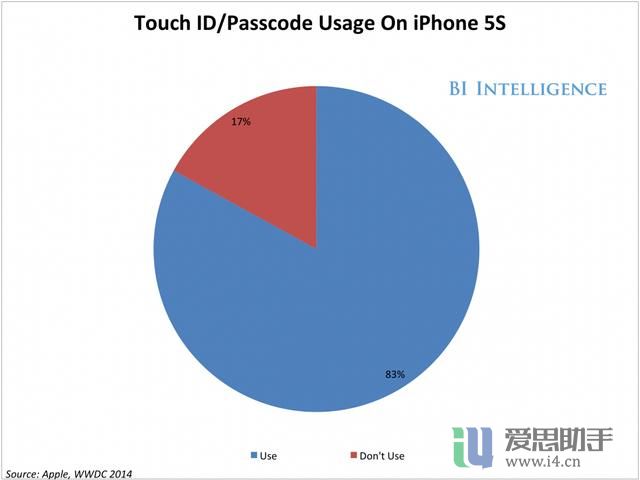 慎用配件:iPhone手机壳因化学液体泄漏造成永久伤痕 慎用配件:iPhone手机壳因化学液体泄漏造成永久伤痕