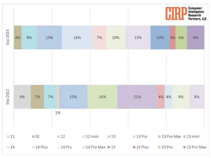 苹果发布 iOS 15.8.1 RC,提供重要的安全更新 苹果发布 iOS 15.8.1 RC,提供重要的安全更新