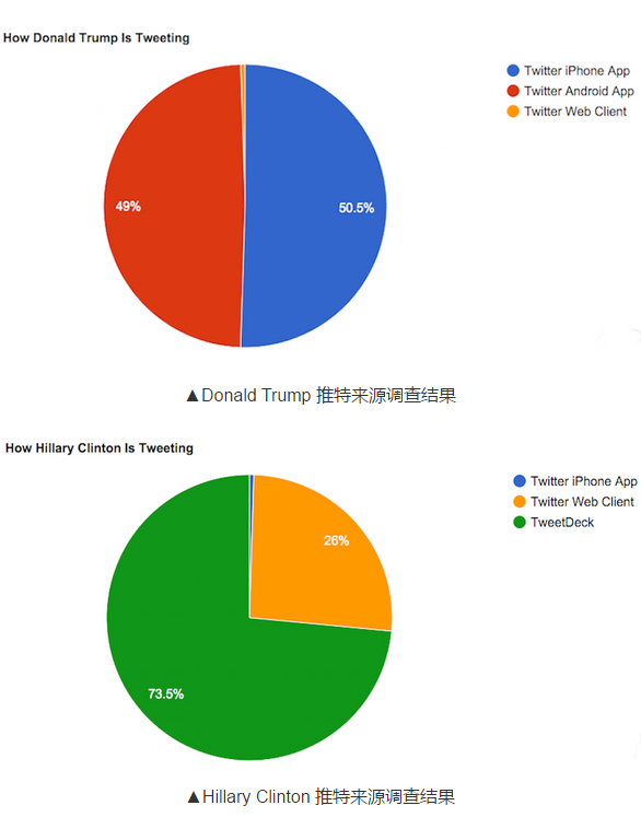 是否要抵制破解iPhone？总统候选人言行不一