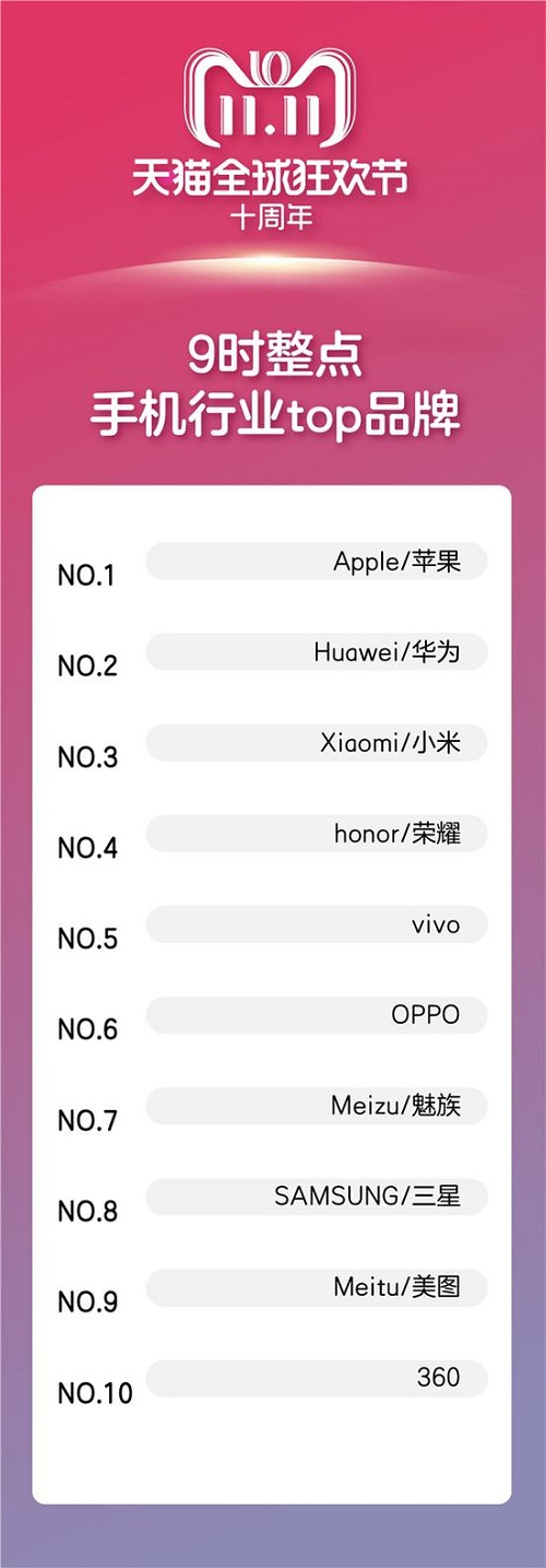 爆料：明年没有 iPhone 14 mini，iPhone 13 mini 将是苹果最后一款 mini 机型