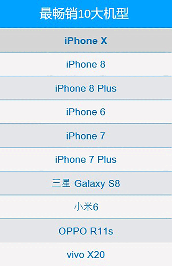苹果 iPhone 14 Pro 采用白色包装盒,纸质撕拉无塑封 苹果 iPhone 14 Pro 采用白色包装盒,纸质撕拉无塑封