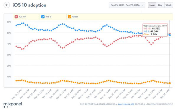 十年了!苹果的这个小店终于要扩张了 十年了!苹果的这个小店终于要扩张了