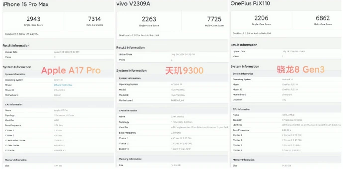 iPhone在意大利普及率低的原因居然是消费不起？