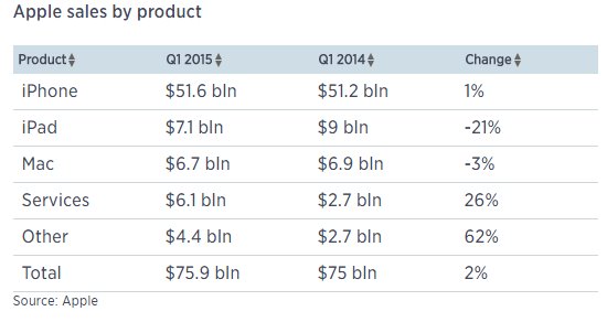 苹果iPhone6s/Plus与三星S6/edge续航谁更优 苹果iPhone6s/Plus与三星S6/edge续航谁更优