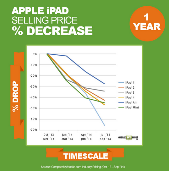 苹果宣布:部分国家或地区延长退货政策现已在假日购物季生效 苹果宣布:部分国家或地区延长退货政策现已在假日购物季生效