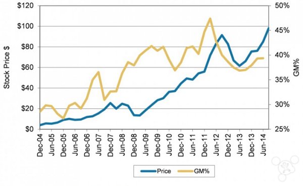 苹果供应商的喜与忧:合作破裂将带来灾难性后果 苹果供应商的喜与忧:合作破裂将带来灾难性后果