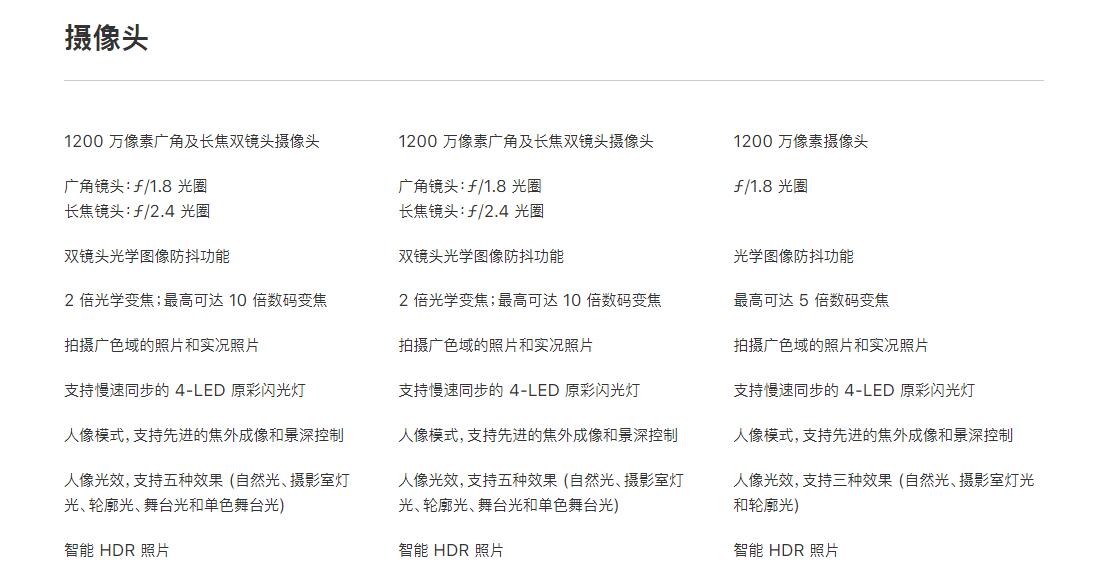 苹果新增“测试警报”开关,目前仅美国 iPhone可用 苹果新增“测试警报”开关,目前仅美国 iPhone可用