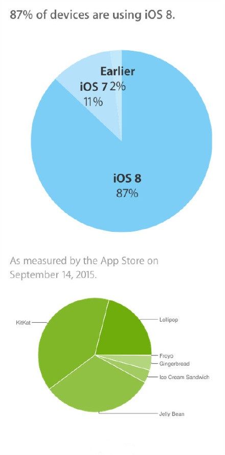 慢慢等!OLED iPhone还不会那么快就发布出来 慢慢等!OLED iPhone还不会那么快就发布出来