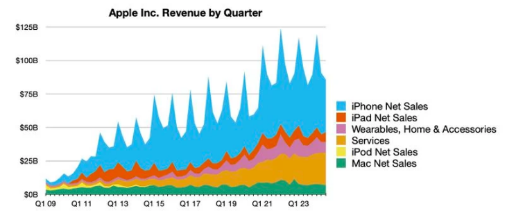 Apple Card 店内支付已经连续两天无法使用 Apple Card 店内支付已经连续两天无法使用