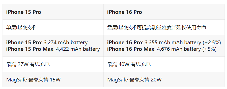 第七代 iPod Touch 渲染图欣赏，定位 7 英寸大屏游戏机