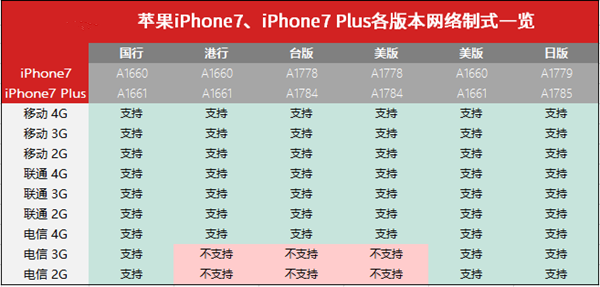 一起来看看国外的朋友对 iOS 11 的期望 一起来看看国外的朋友对 iOS 11 的期望