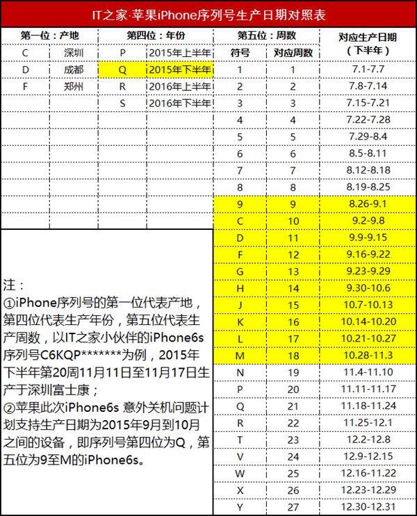 苹果iPhone 7现“无服务”故障,官方推出免费维修 苹果iPhone 7现“无服务”故障,官方推出免费维修