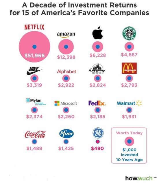 苹果买全球1/3黄金是中国大妈福音 苹果买全球1/3黄金是中国大妈福音