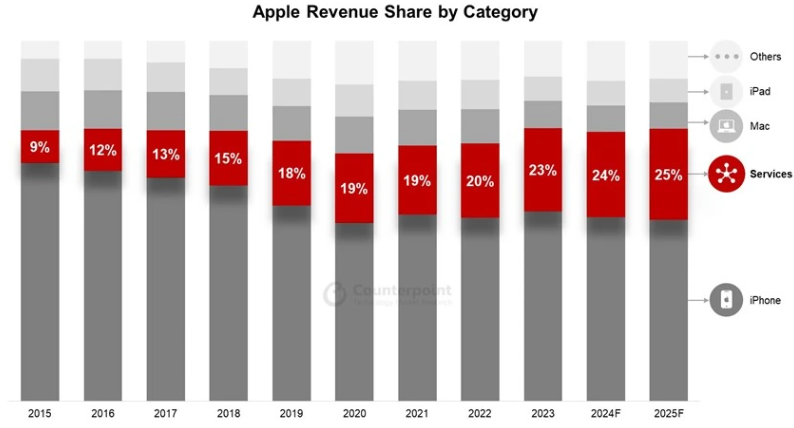 苹果iPhone6L后置摄像头曝光:支持光学防抖 苹果iPhone6L后置摄像头曝光:支持光学防抖