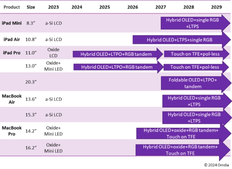 苹果为何要在这时候卖32GB iPhone 6? 苹果为何要在这时候卖32GB iPhone 6?