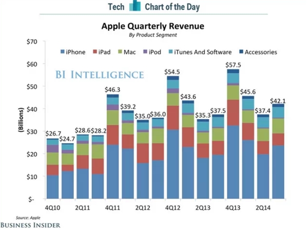 iOS 13 测试版设备可抢先体验 Apple Arcade 服务