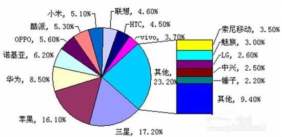 苹果又落后别人了?不,它只是在暗中观察 苹果又落后别人了?不,它只是在暗中观察