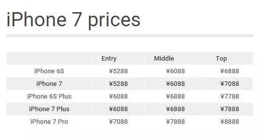 国行iPhone与水货功能优缺点对比 国行iPhone与水货功能优缺点对比
